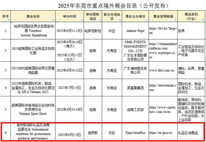 2025年东莞市重点境外展会目录