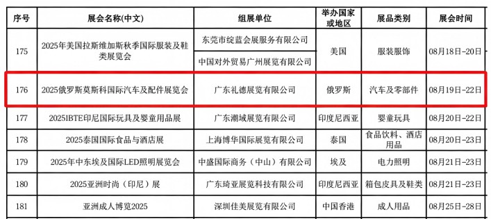 2025年粤贸全球广东商品境外展览平台列表
