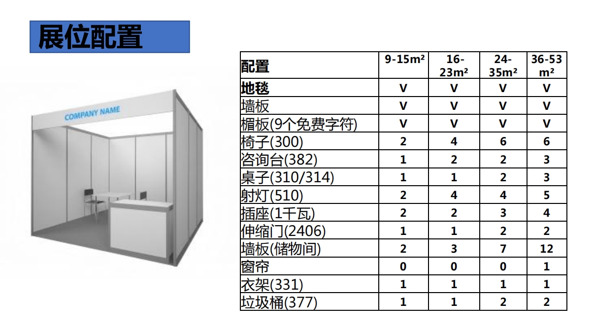IAM展位配置.png