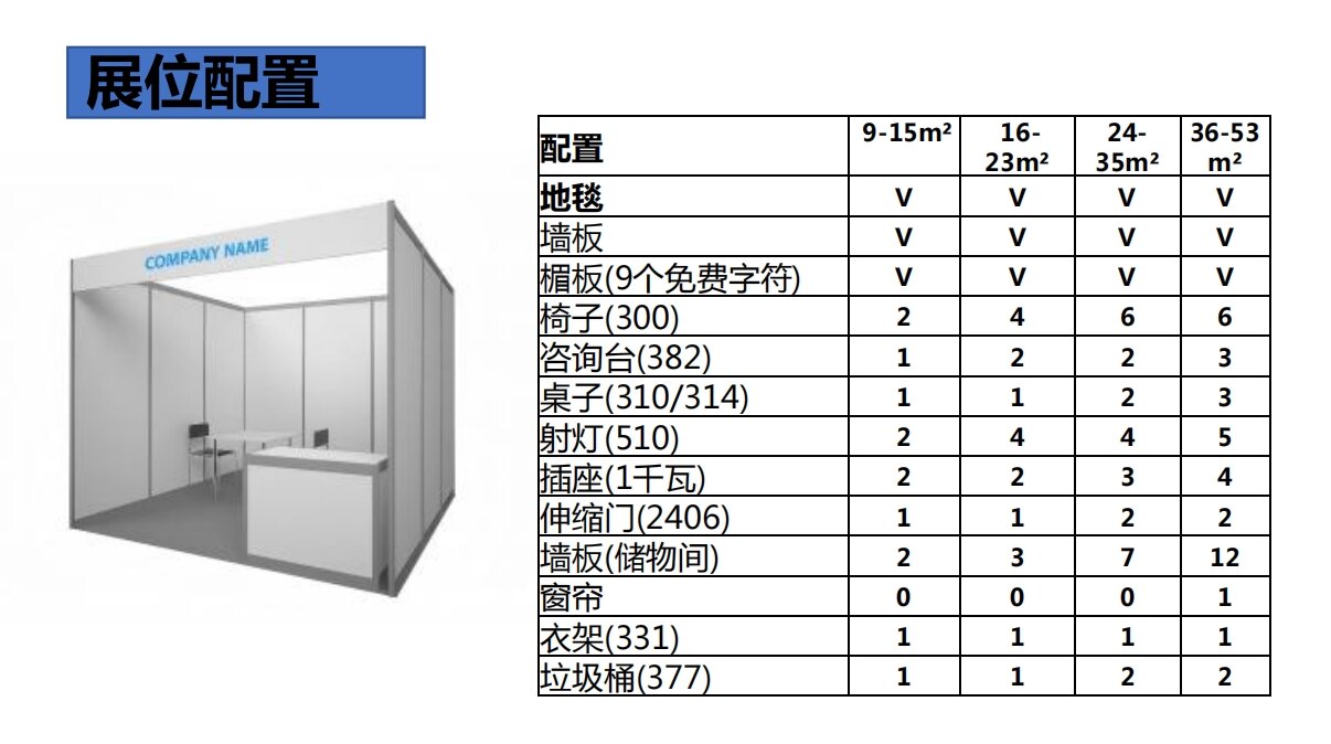 IAM展位配置.jpg